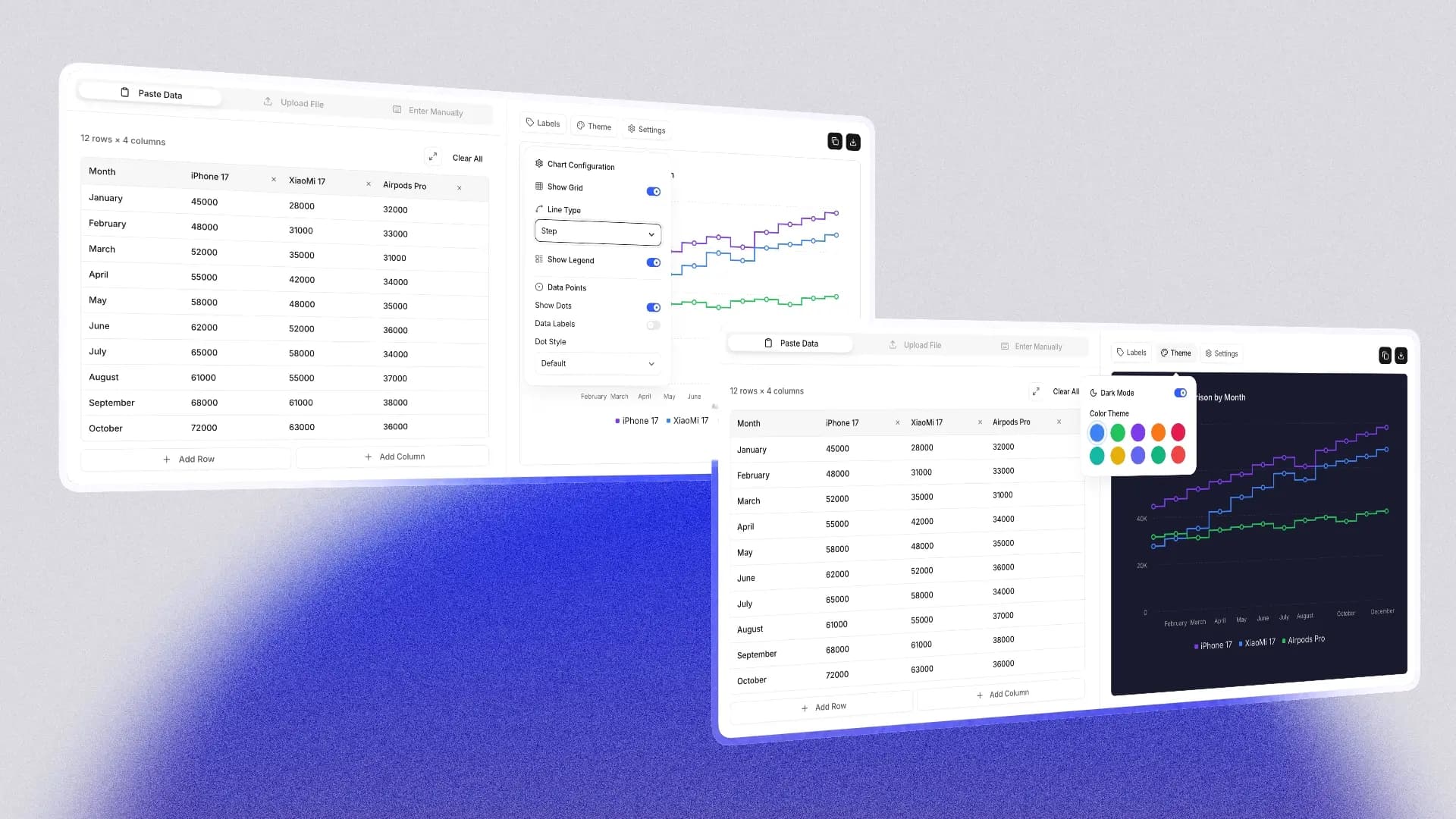 Fully Editable Graphs