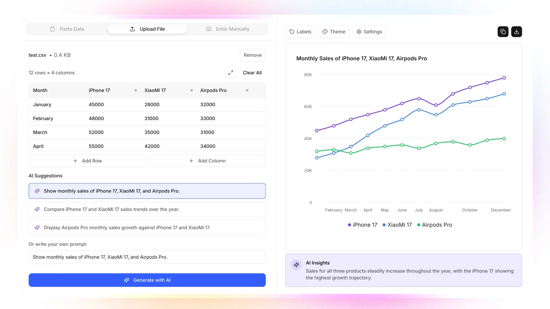 Automatic AI Insights